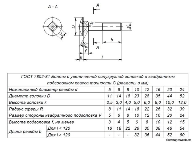 Болт DIN 603 ГОСТ 7802 81 Таблица размеров