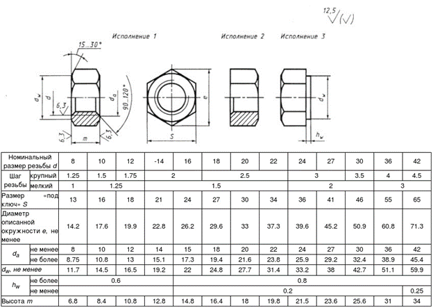 Гайка DIN 439 ГОСТ 5916 70 Таблица размеров