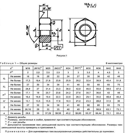 Гайка DIN 6915 ГОСТ Р 52645 2006 Таблица размеров