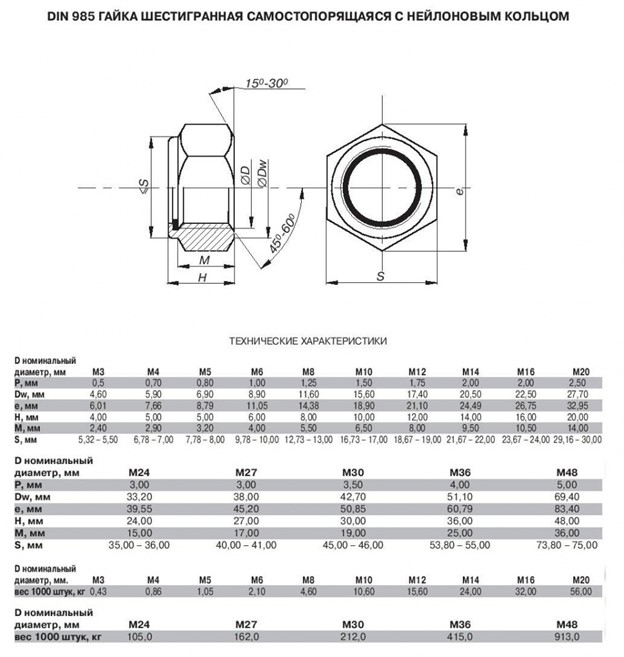 Гайка DIN 985 ГОСТ 50273 92 Таблица размеров