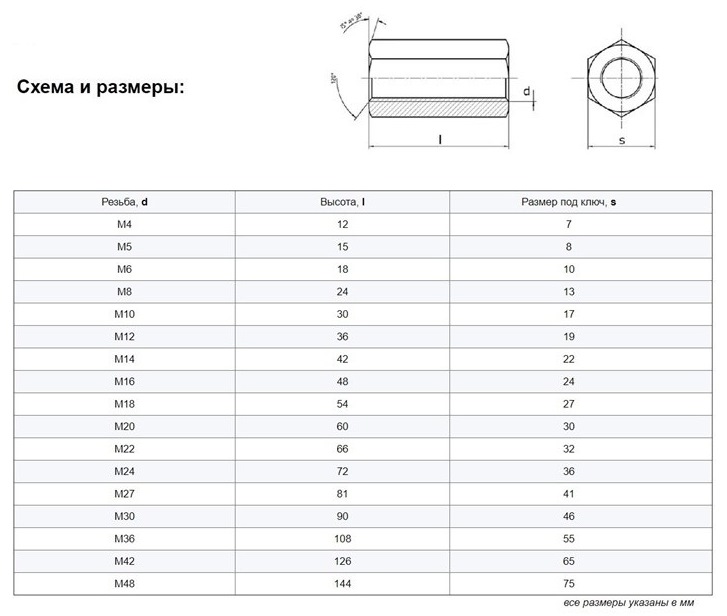 Гайка DIN 6334 Таблица размеров