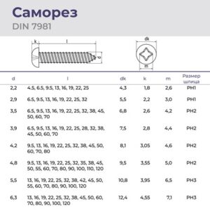Саморез DIN 7981 ISO 14585 Таблица размеров