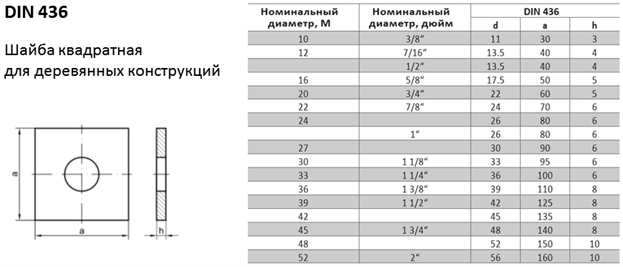 Шайба DIN 436 Таблица размеров