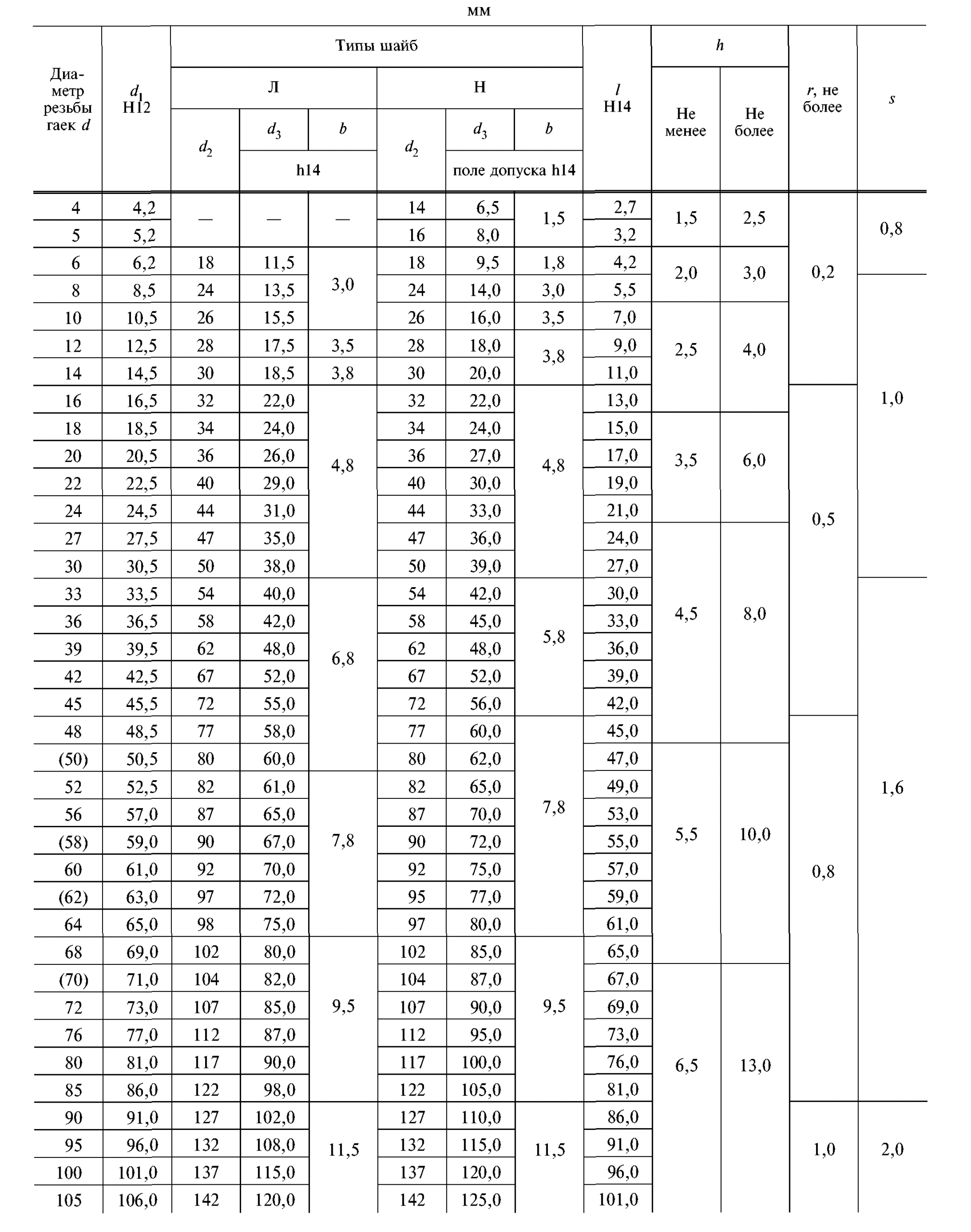 Шайба ГОСТ 11872 89 Таблица размеров