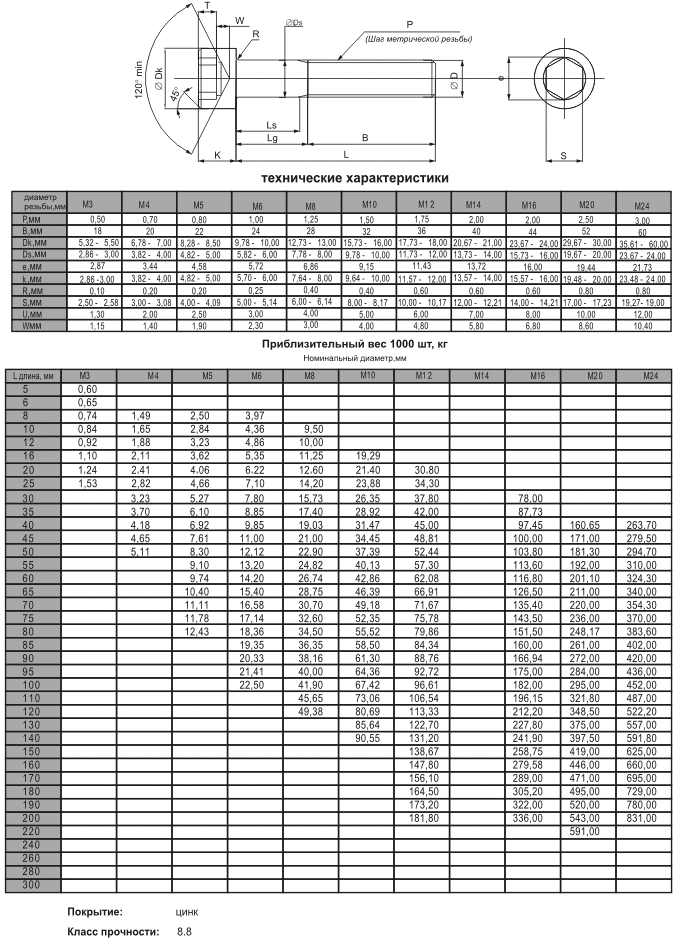 Винт DIN 912 ГОСТ 11738 84 Таблица размеров