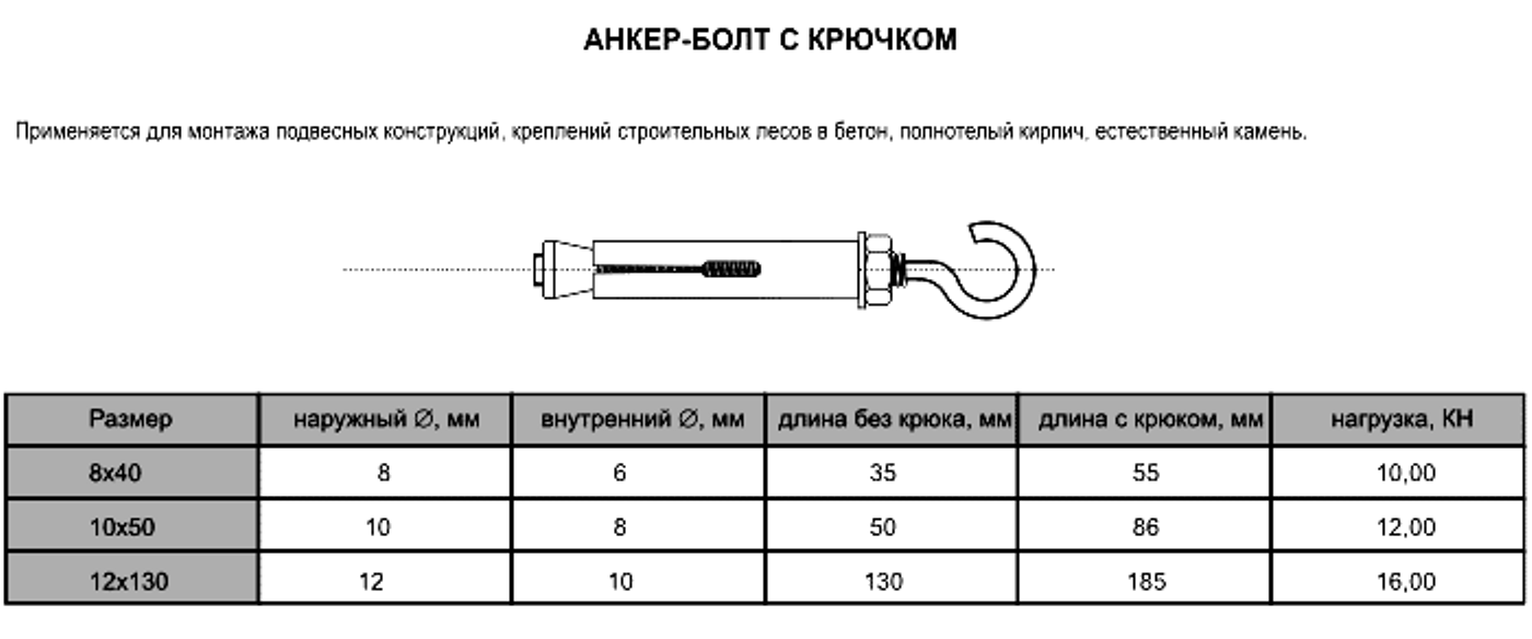 Анкер втулочный HG с крюком желтый цинк схема-таблица