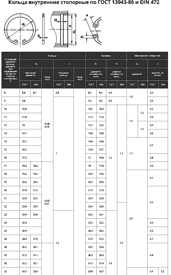 Кольцо стопорное внутреннее DIN 472 схема-таблица