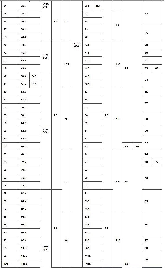 Кольцо стопорное внутреннее DIN 472 таблица