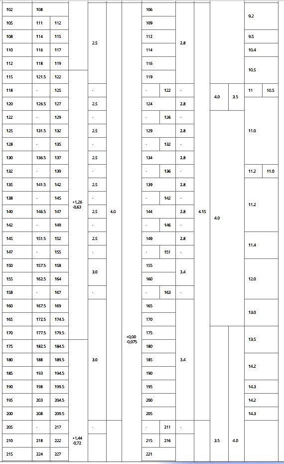 Кольцо стопорное внутреннее DIN 472 таблица