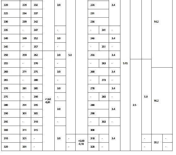 Кольцо стопорное внутреннее DIN 472 таблица
