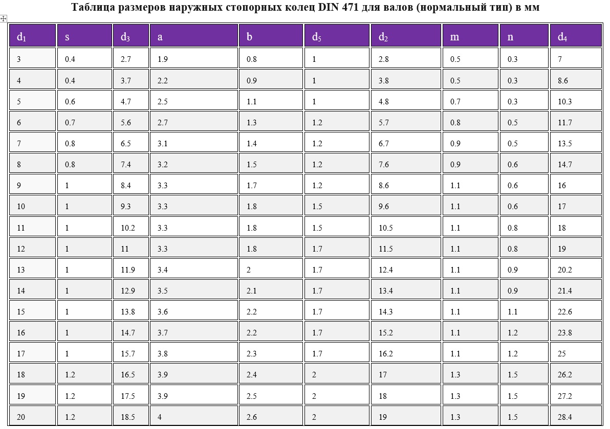 Кольцо пружинное упорное плоское ГОСТ 13942-86 таблица