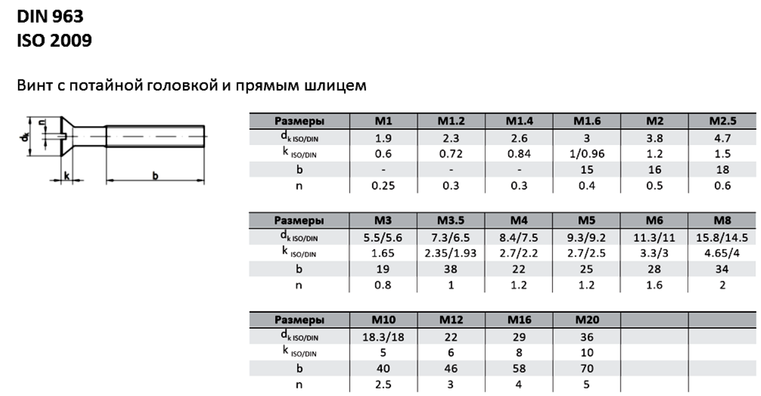 Винт с потайной головкой DIN 963 ГОСТ 17475-80 схема-таблица