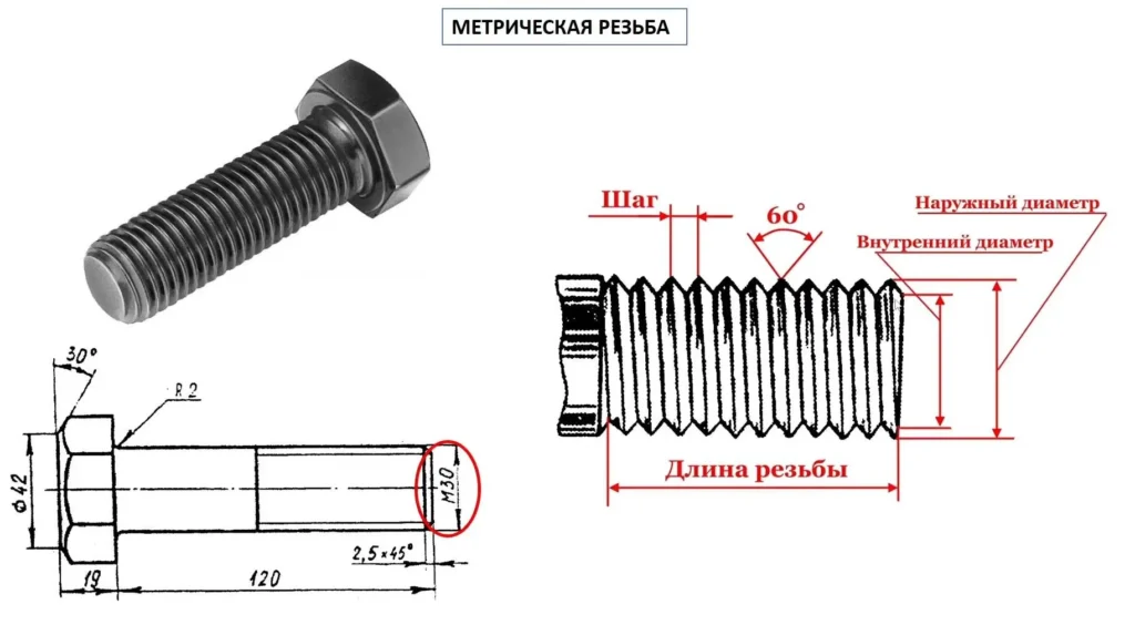 Чертеж-схема метрической резьбы